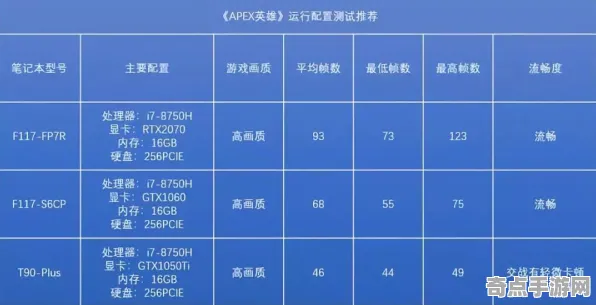 2025游戏AI突破丨APEX英雄如何实现动态难度调整？硬件兼容报告