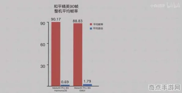 2025硬件革命深度追踪»和平精英帧率突破深度技术解析