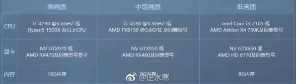 2025发售日确认现场»逆水寒配置需求公布全解析，实测数据曝光