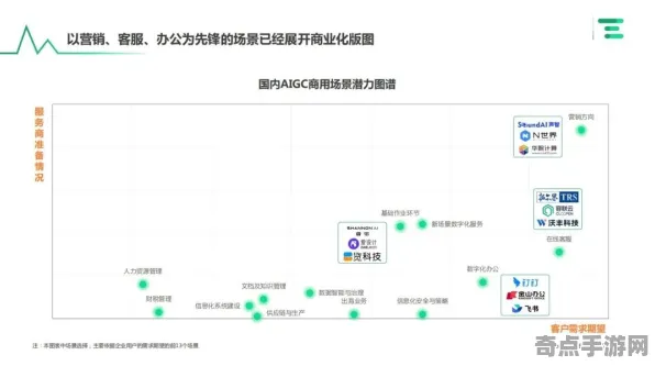 2025GDC直击深度追踪»羊了个羊NPC行为建模优化方案揭秘