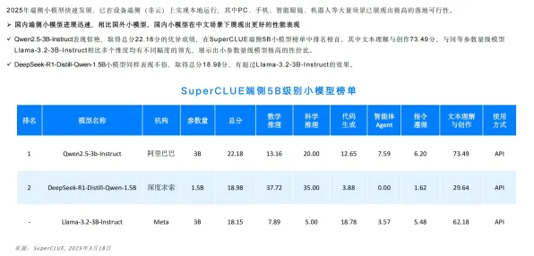 2025硬件革命»农场小镇丨帧率突破，优化方案揭秘