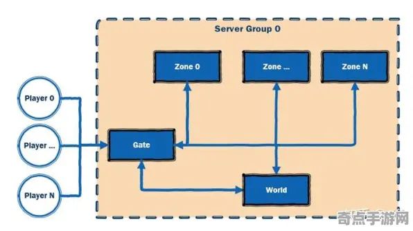2025游戏全球首发丨原神如何实现服务器架构？开发者专访