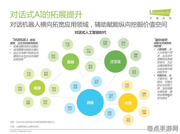 2025AI突破»原神丨自然语言交互，开发者专访