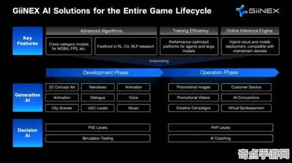 《蚂蚁森林》2025GDC直击！AI技术革新玩家实测报告