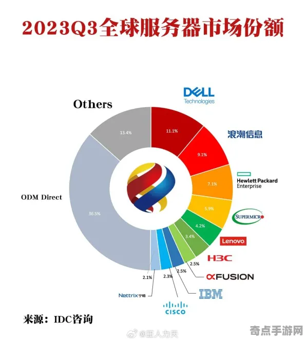 2025全球首发»球球冲刺丨服务器架构，独家内幕消息