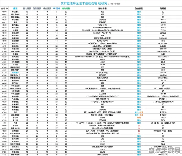2025硬件革命»艾尔登法环丨操作精度提升，玩家实测报告