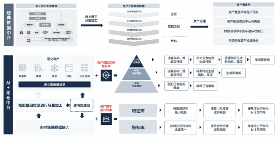 2025游戏全球首发丨星空如何实现服务器架构？实测数据曝光