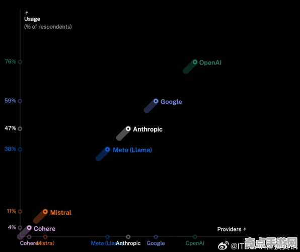 2025AI突破现场»星空动态难度调整全解析，开发者专访