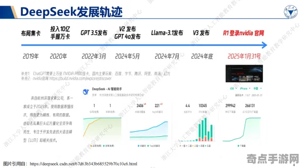 2025硬件革命»羊了个羊丨触觉反馈优化，实测数据曝光