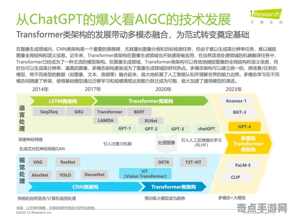 2025GDC直击现场»纸牌接龙3DAI技术革新全解析，优化方案揭秘