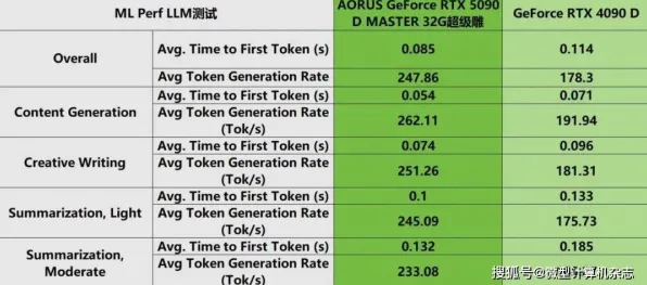 神作终极测试独家全球首发