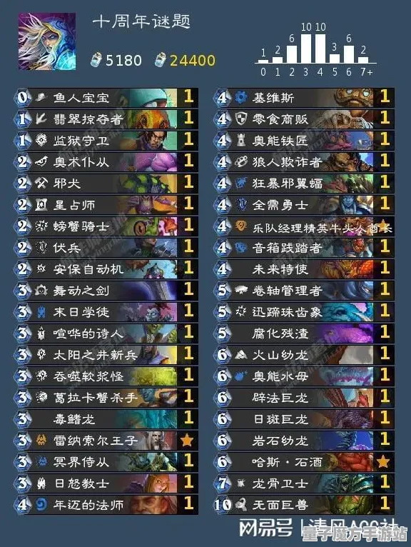 神作终极测试谜题真相浮现
