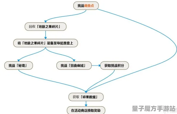 史诗dlc降临剧情惊天逆转