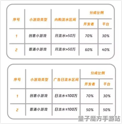 爆款全网刷屏禁忌领域开启