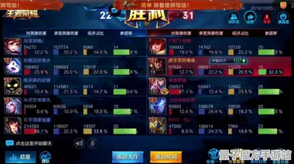 传奇命运之轮免费神装降临