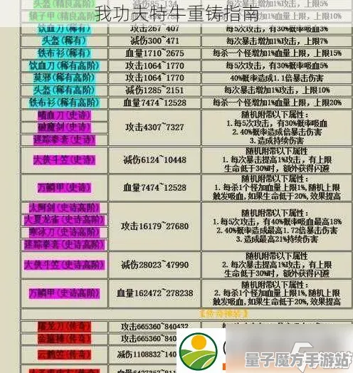 征服全球争霸狂欢限时特权