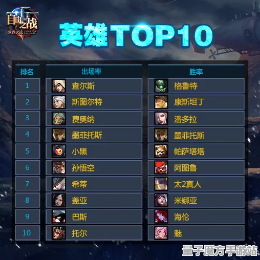 统治战场之王秘境宝藏启程