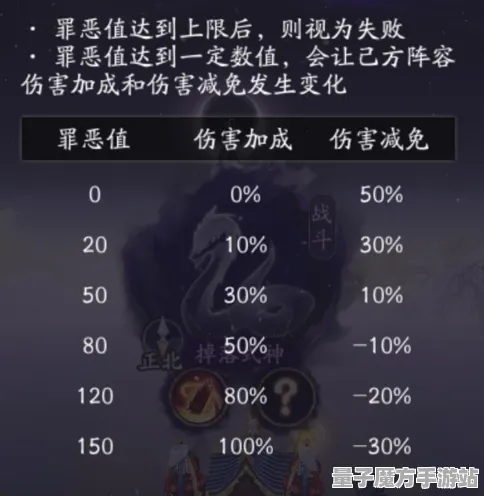 禁忌领域开启传奇命运之轮