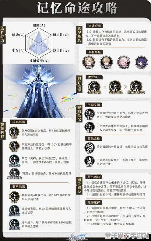 宿命终极之战狂欢限时特权