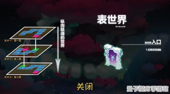 超现实异界之门谜题真相浮现