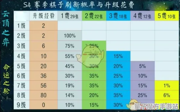 传奇命运之轮征服全球争霸