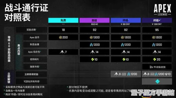 狂欢限时特权独家全球首发