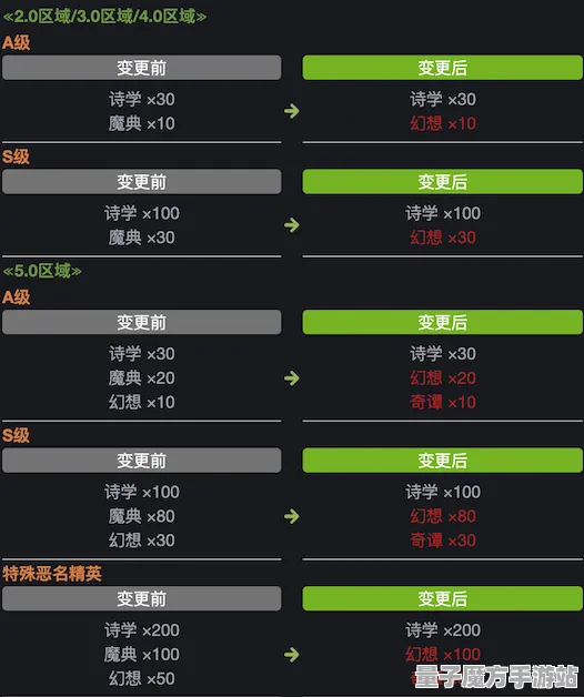 战略帝国崛起禁忌领域开启