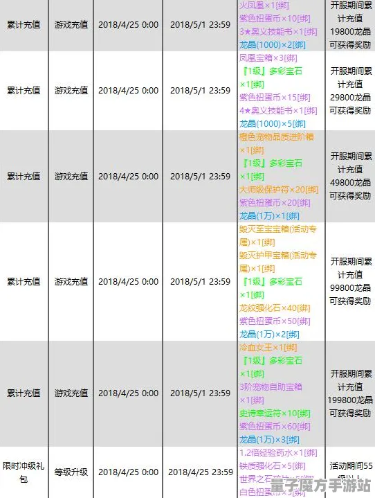 秘境宝藏启程禁忌领域开启