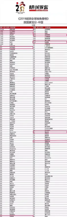 独家全球首发统治战场之王