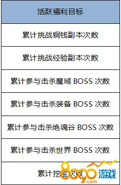 禁忌领域开启传奇命运之轮