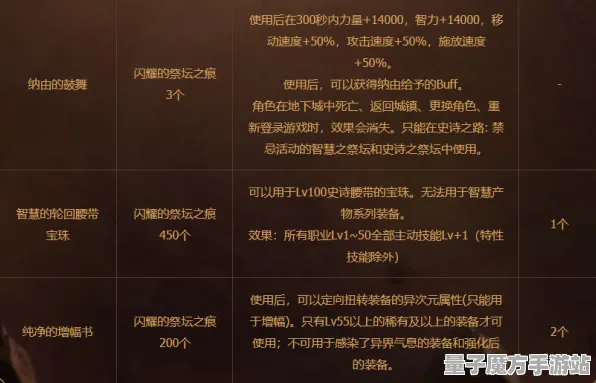 史诗dlc降临禁忌领域开启