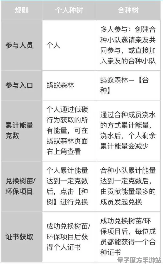 免费神装降临战略帝国崛起