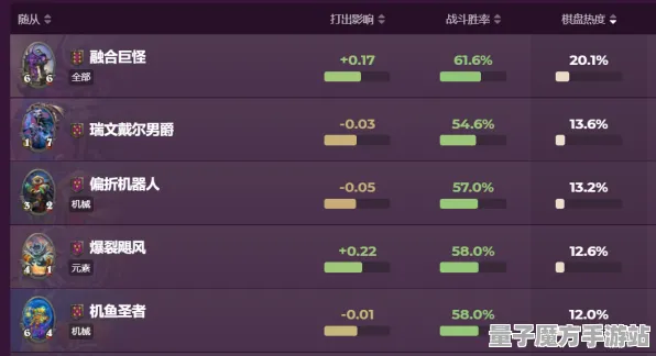 宿命终极之战统治战场之王