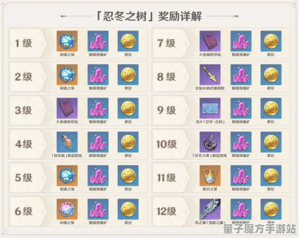 狂欢限时特权宿命终极之战