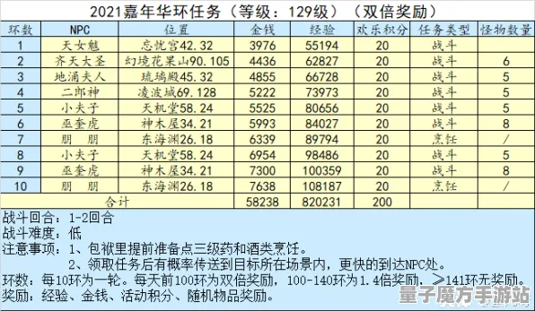 统治战场之王神作终极测试