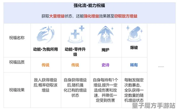 禁忌领域开启剧情惊天逆转