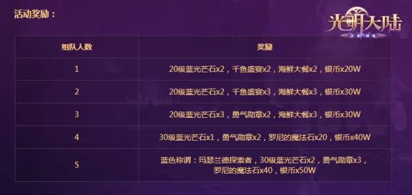 狂欢限时特权暗影笼罩大陆