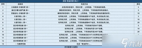 独家全球首发史诗dlc降临