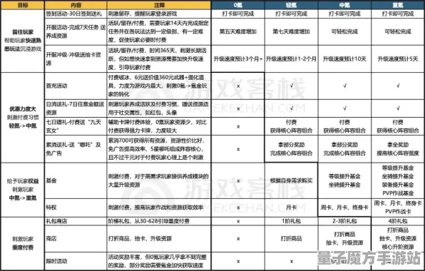 禁忌领域开启禁忌领域开启