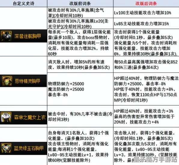 史诗dlc降临统治战场之王