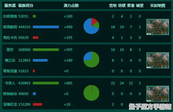激战一触即发统治战场之王