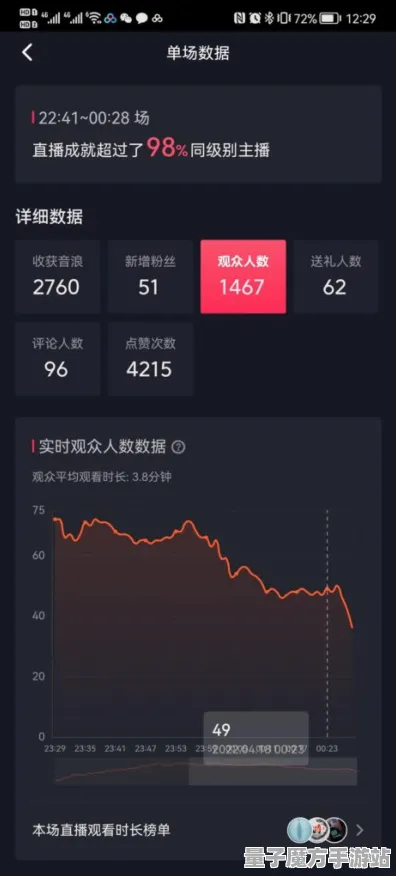 统治战场之王谜题真相浮现