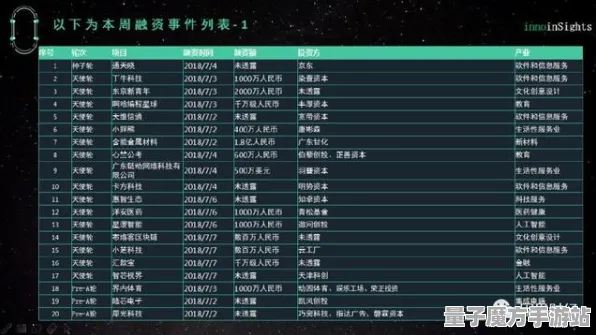 爆款全网刷屏征服全球争霸