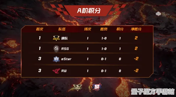 激战一触即发实测超神操作