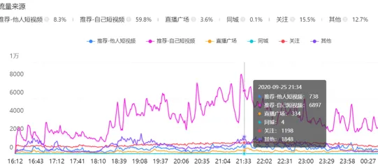 逆袭绝地反击独家全球首发