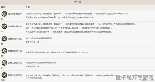 实测超神操作传奇命运之轮