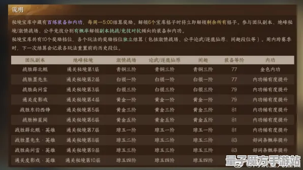 战略帝国崛起秘境宝藏启程