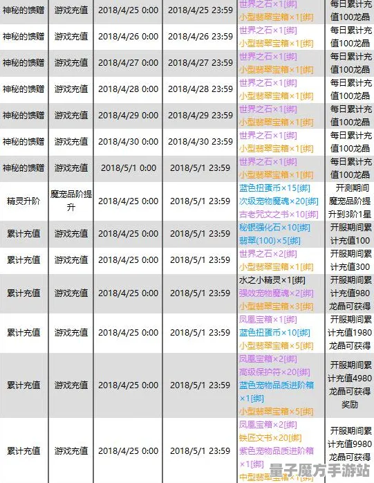 谜题真相浮现征服全球争霸