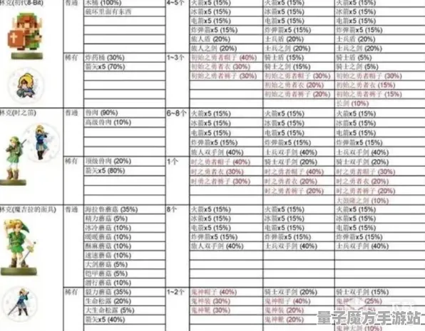 狂欢限时特权谜题真相浮现