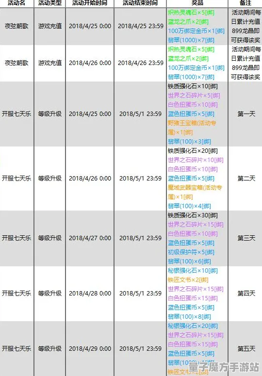 爆款全网刷屏秘境宝藏启程
